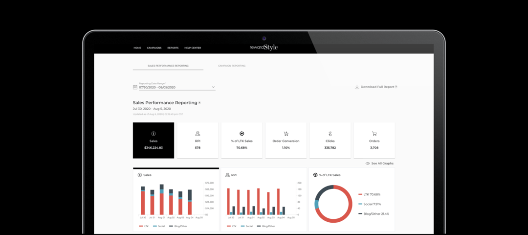 Brand Dashboard