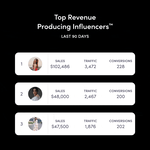 LTK: The AI-Powered Influencer Platform
