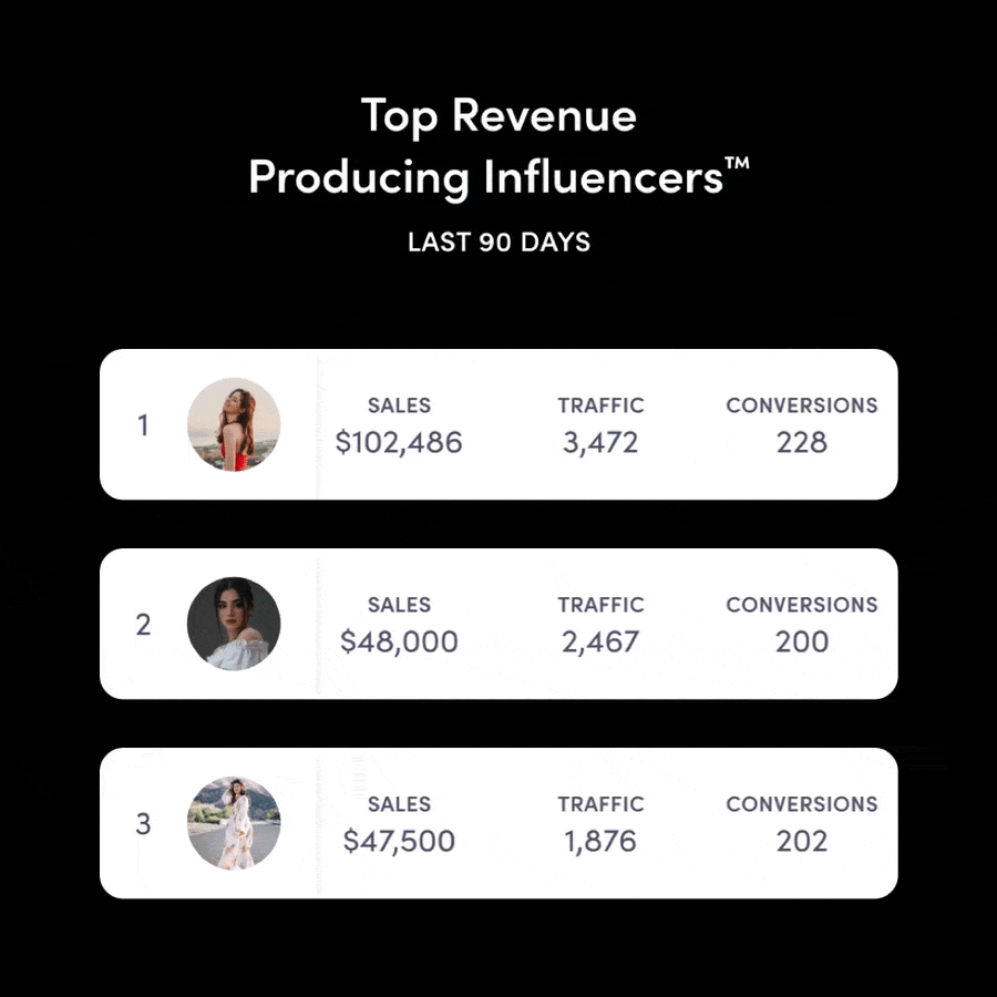 LTK: The AI-Powered Influencer Platform