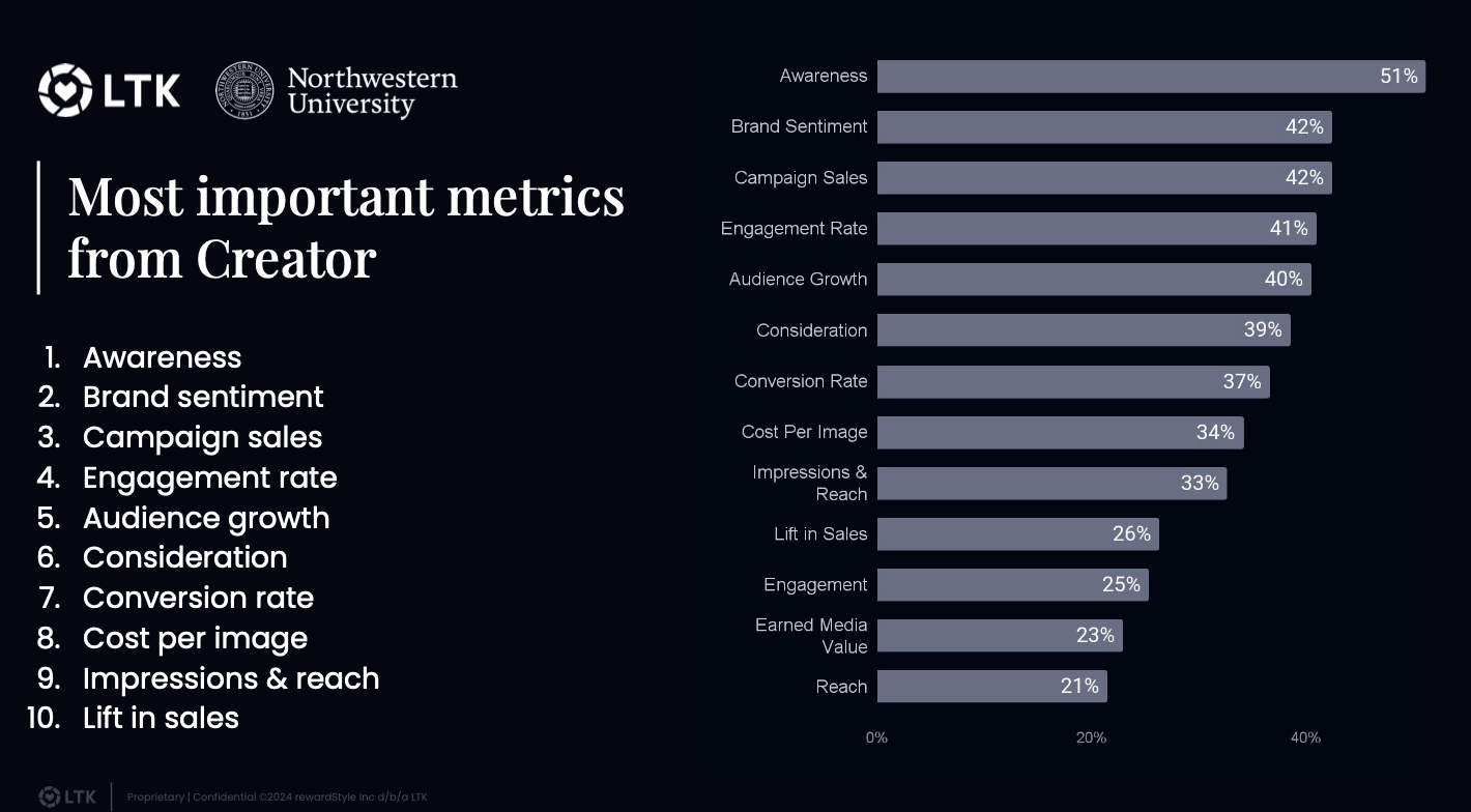 Slide deck image of data