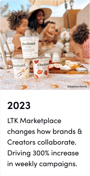 LTK Marketplace changes how brands & Creators collaborate. Driving 300% increase in weekly campaigns.