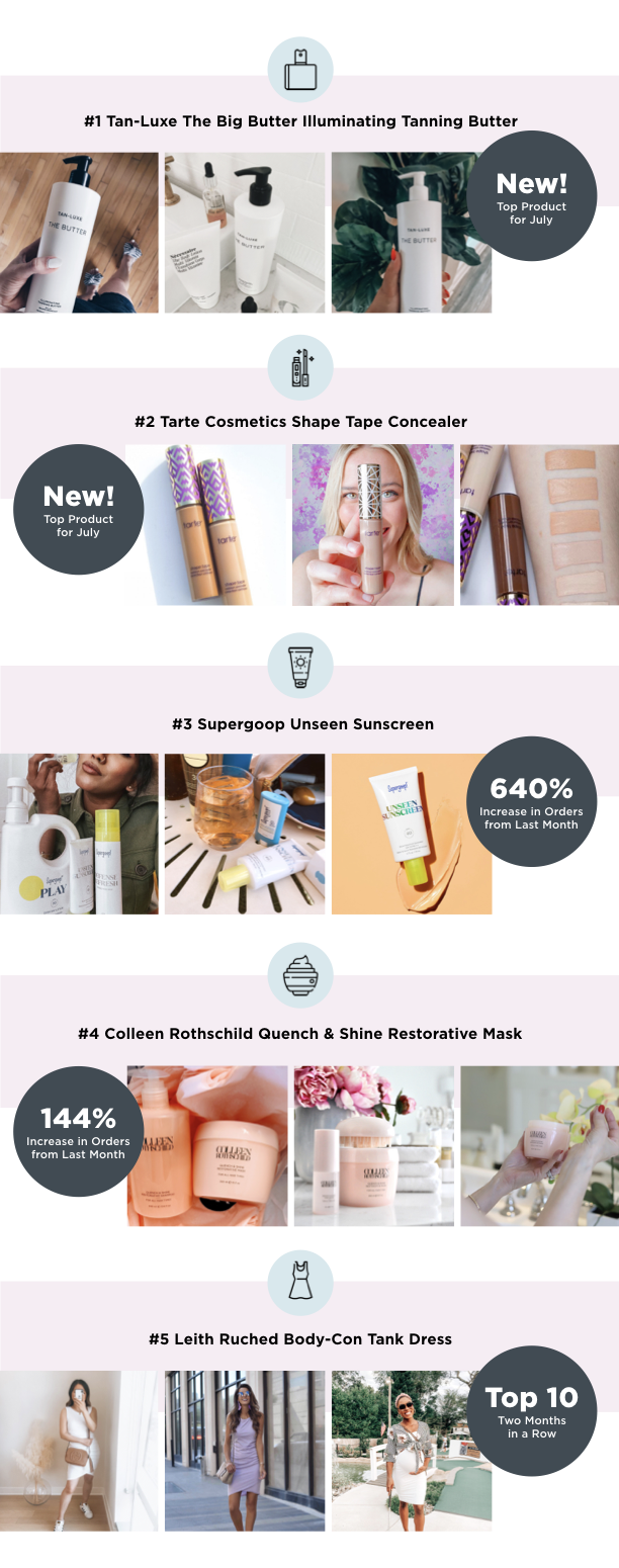Top Products Infographic_July